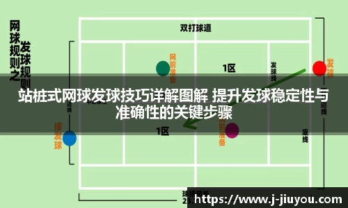 站桩式网球发球技巧详解图解 提升发球稳定性与准确性的关键步骤